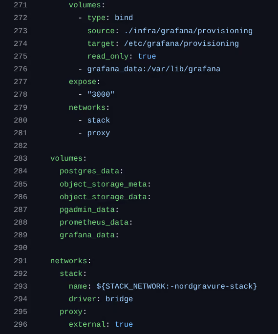 A production docker-compose file with an external proxy network and a private app network, keeping the database unreachable from outside the VPS